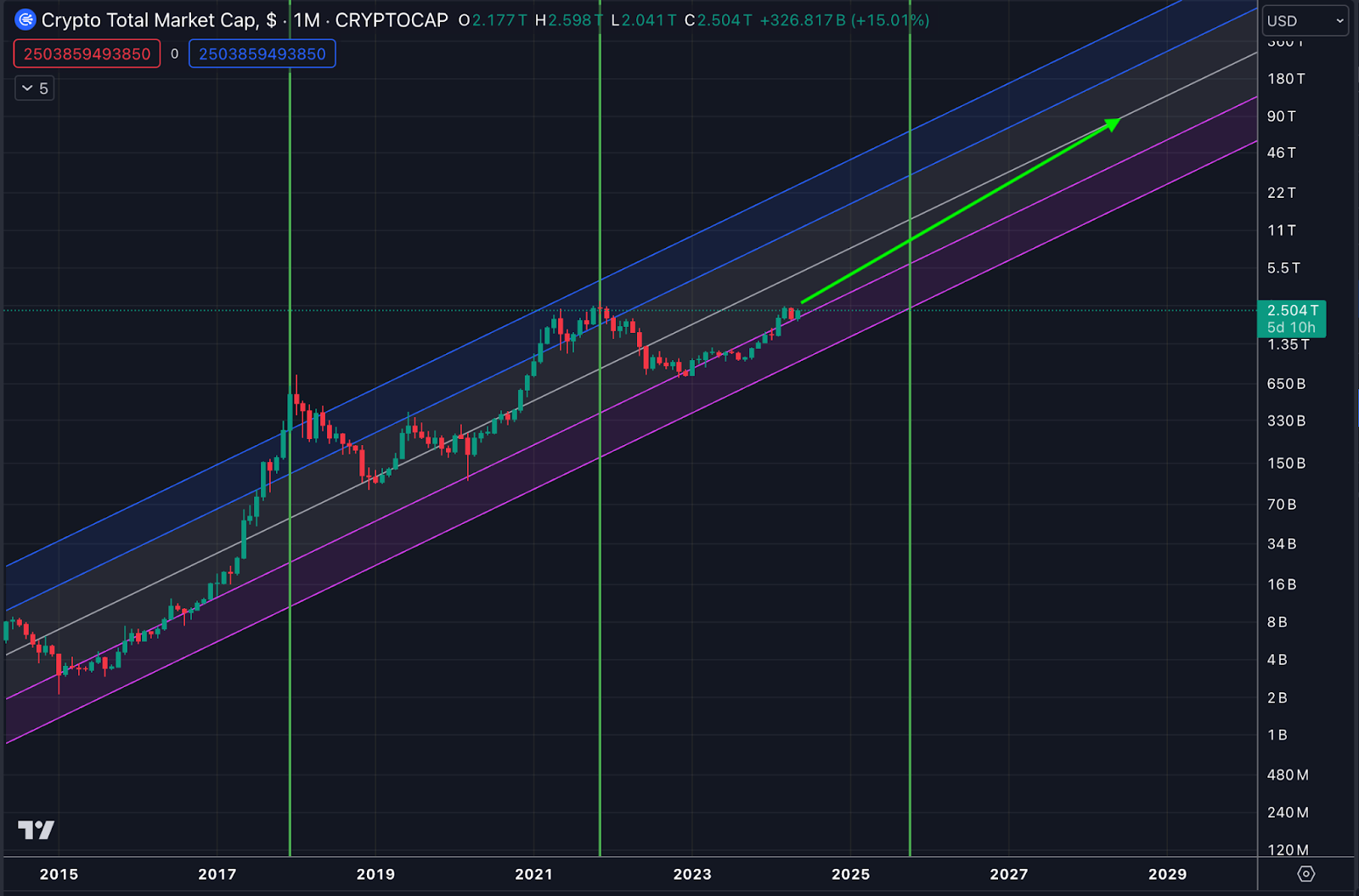 Milk Road: 🥛 How to build a crypto portfolio in 2024 | Milled