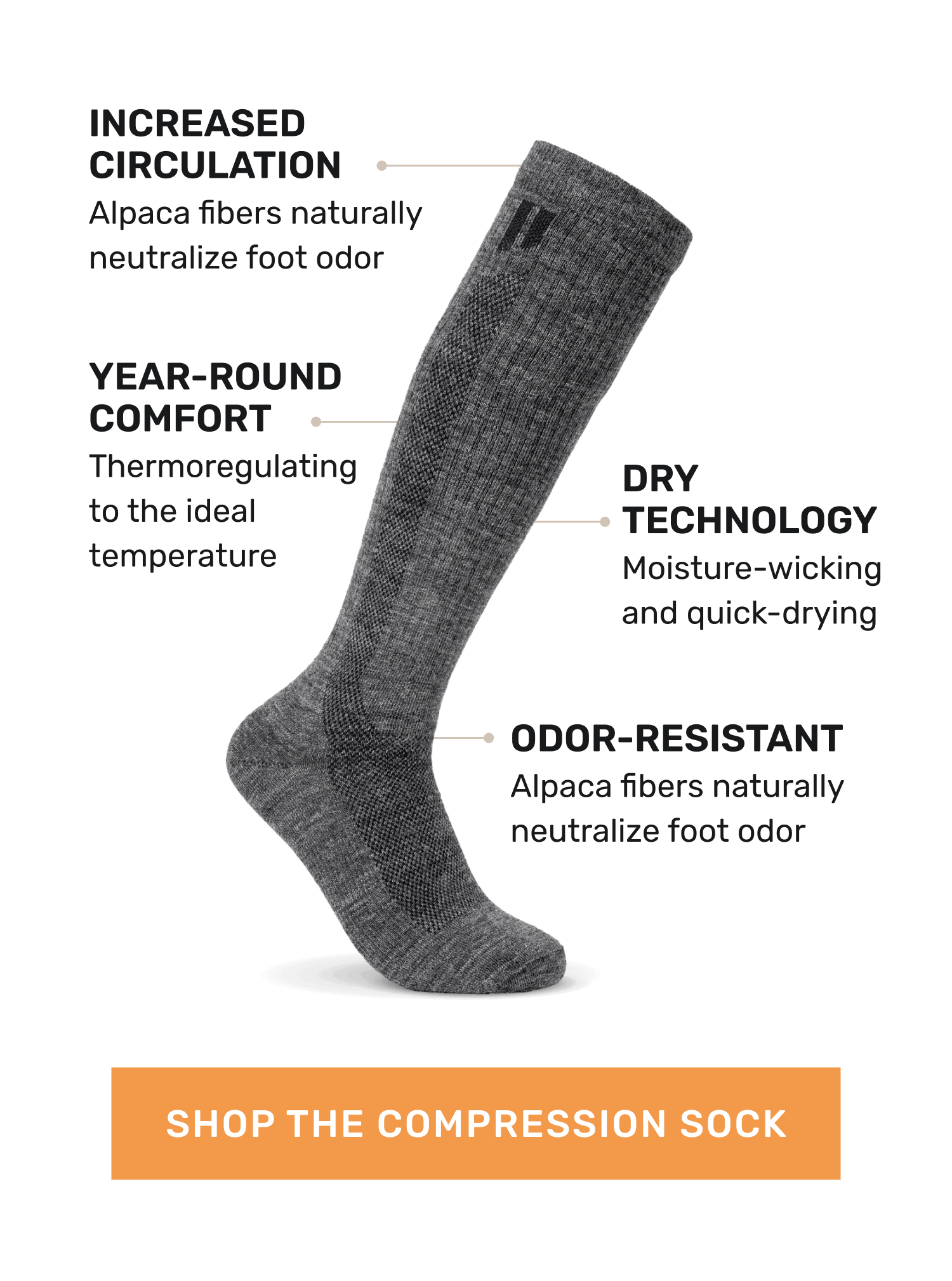 Odor-resistant - Alpaca fibers naturally neutralize foot odor  Increased circulation - 15-20 mmHg of pressure in every pair  Year-round comfort - Thermoregulating to the ideal temperature  Dry technology - Moisture-wicking and quick-drying   [Shop the Compression Sock]