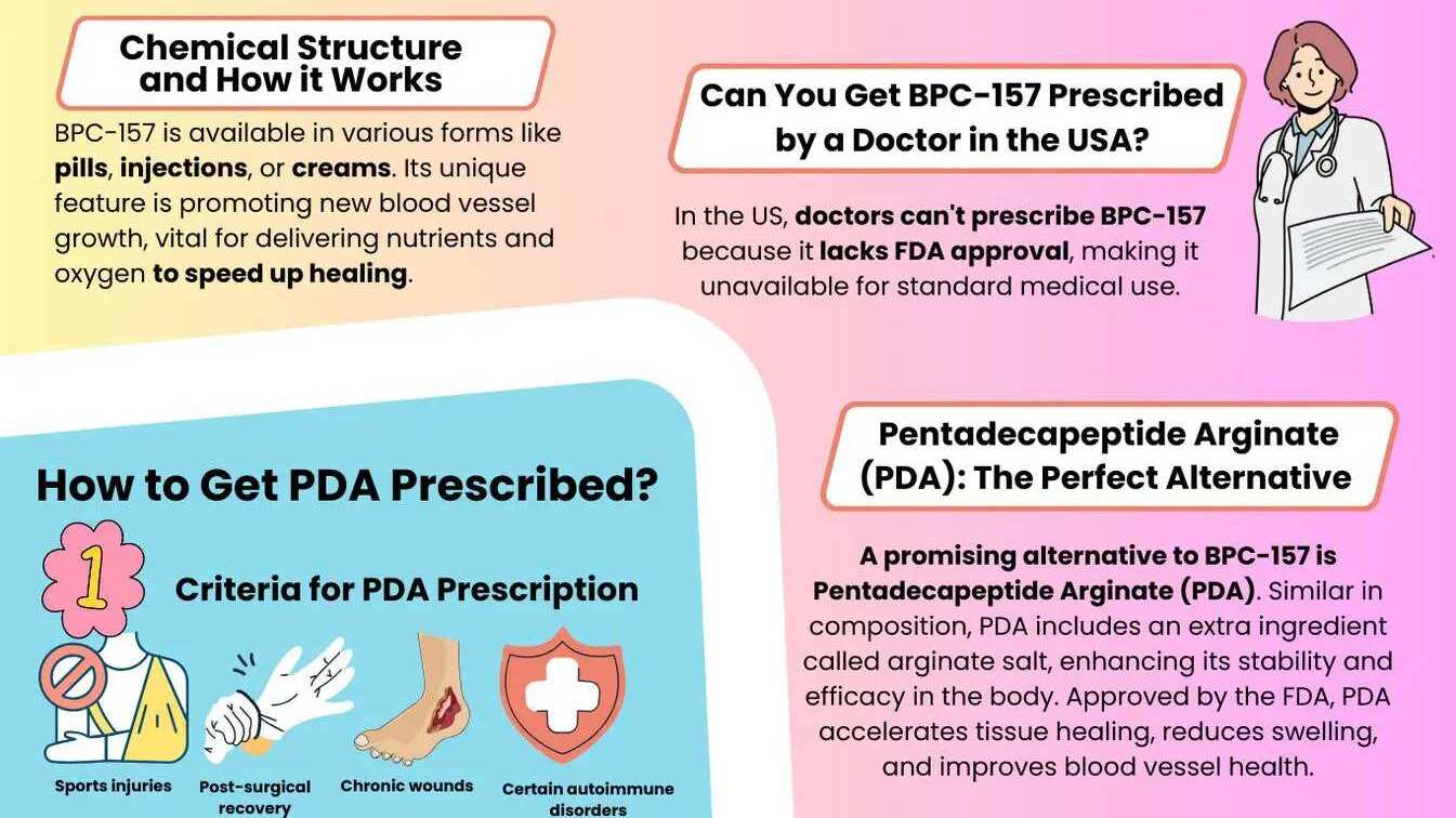 pda vs bpc 157 Amazing Meds: The Amazing Benefits of BPC-157 and PDA: A Must-Read Guide