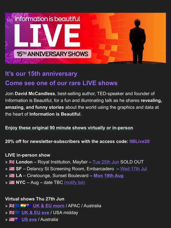Rare IIB LIVE shows this summer: LA, SF, NYC, LDN & virtual