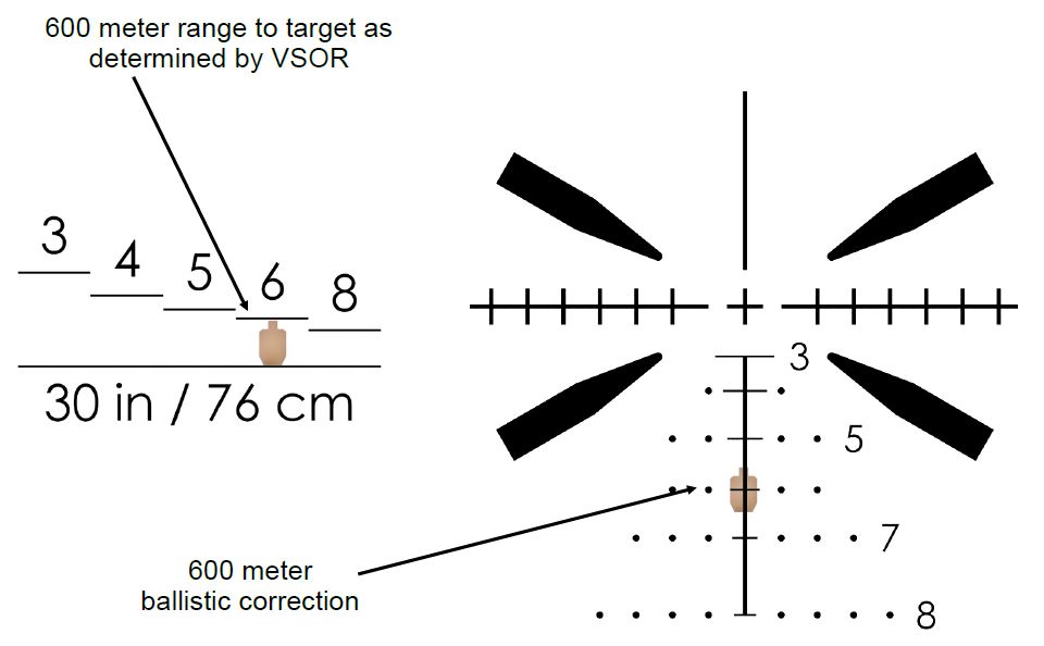 Armament Technology: Calculate range to target using the SAI RAF ...