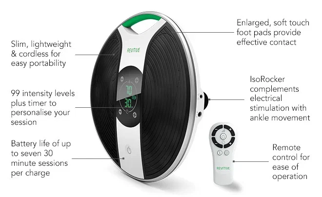 Revitive Medic features
