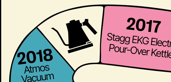 Stagg EKG Electric Kettle