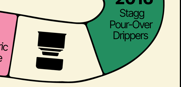 Stagg Pour Over Drippers