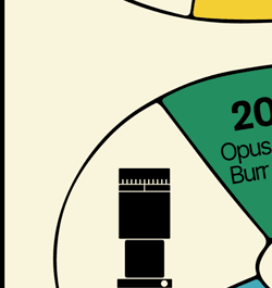 Opus Conical Burr Grinder
