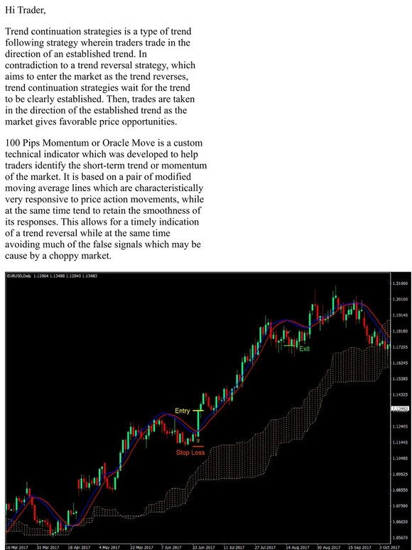 Forex MT4 Indicators: [New] Kumo Oracle Trend Continuation Forex ...