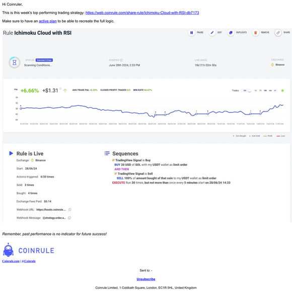 Top Performing Strategies