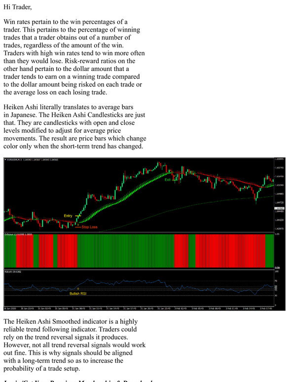 Forex MT4 Indicators: [New] Octopus Heiken Ashi Signal Forex Trading ...