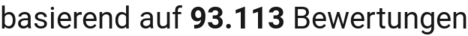 number of reviews
