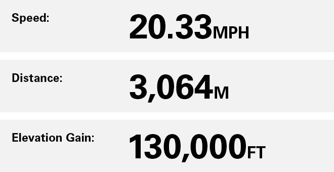 Long Distance World Record Le Col: Celebrating a New World Record at RAAM | Milled