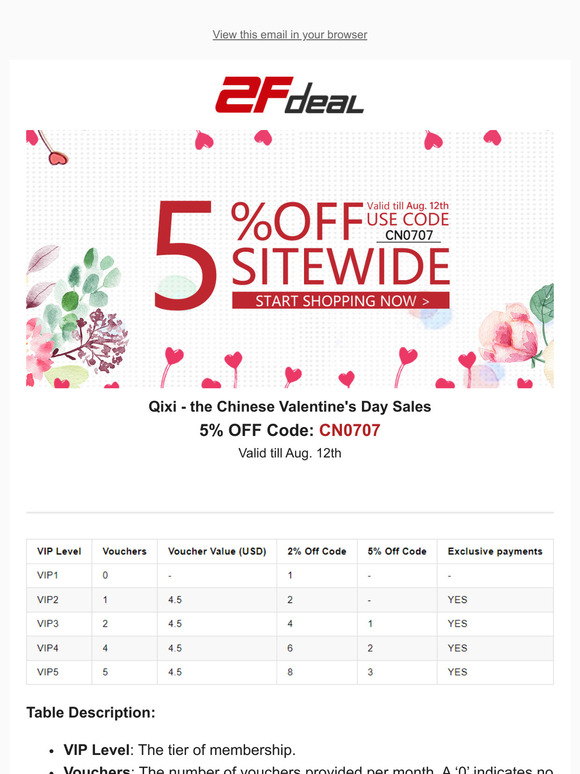 Don't miss: 2fdeal.com money saving tips, check it out now!