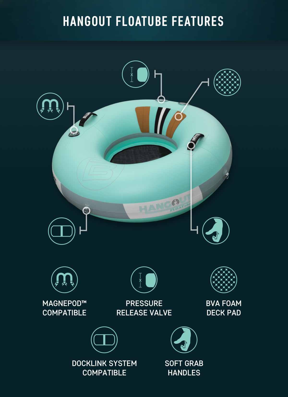 Hangout FLOATube Features