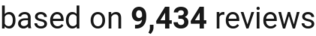 number of reviews