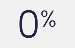 Interest-free Credit