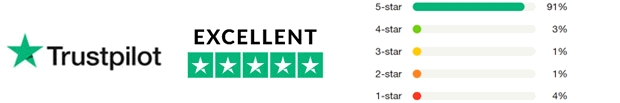 4.8 stars on Trustpilot