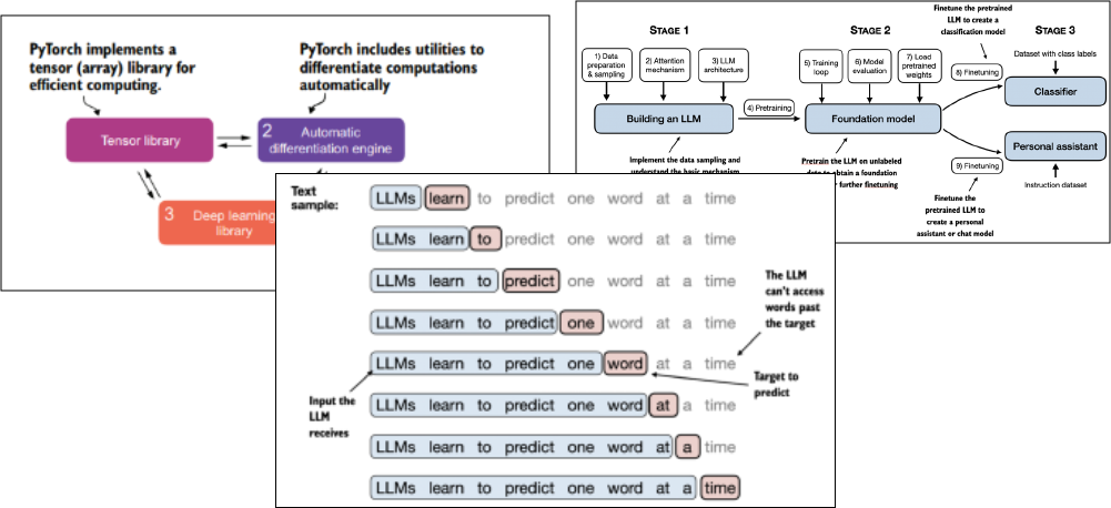 Build a Large Language Model (From Scratch)
