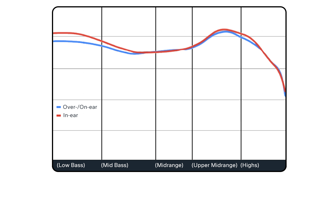 FREQUENCY RESPONSE