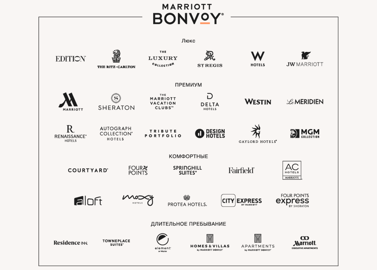Marriott Bonvoy