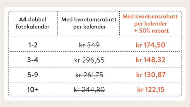 https://www.fotoknudsen.no/fotokalender/veggkalender?campaign=4afd5a9d-f8c1-460f-80cb-3c1aa5b010f8