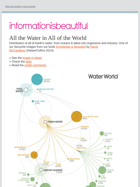 Where's all the water on Earth? What’s the WOW signal? Want 20% off our live show?