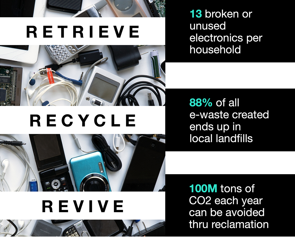Retrieve / Recycle / Revive