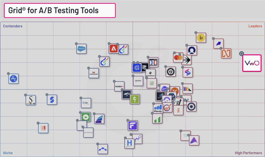 Tested and Trusted - VWO Ranks #1!