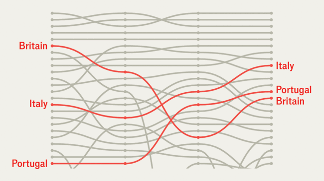 Our footloose index: the most attractive countries for graduates
