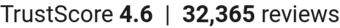 TrustScore