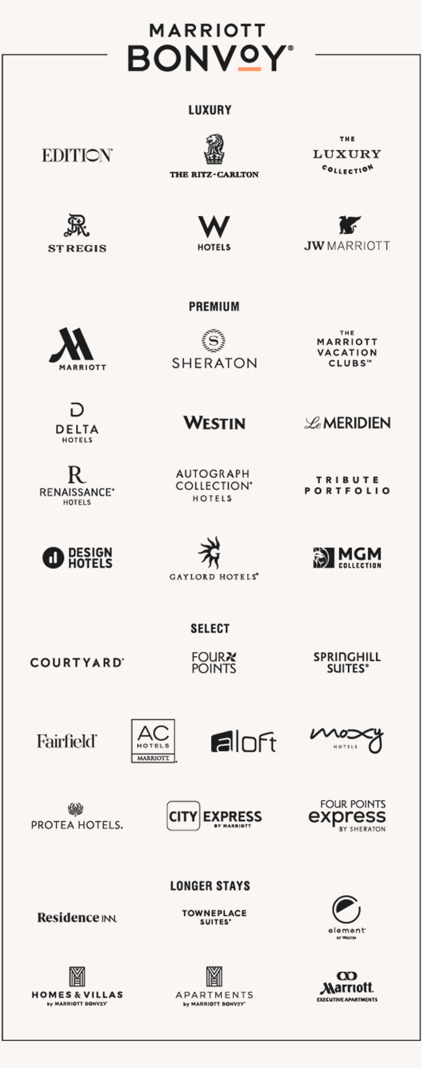 Marriott Bonvoy