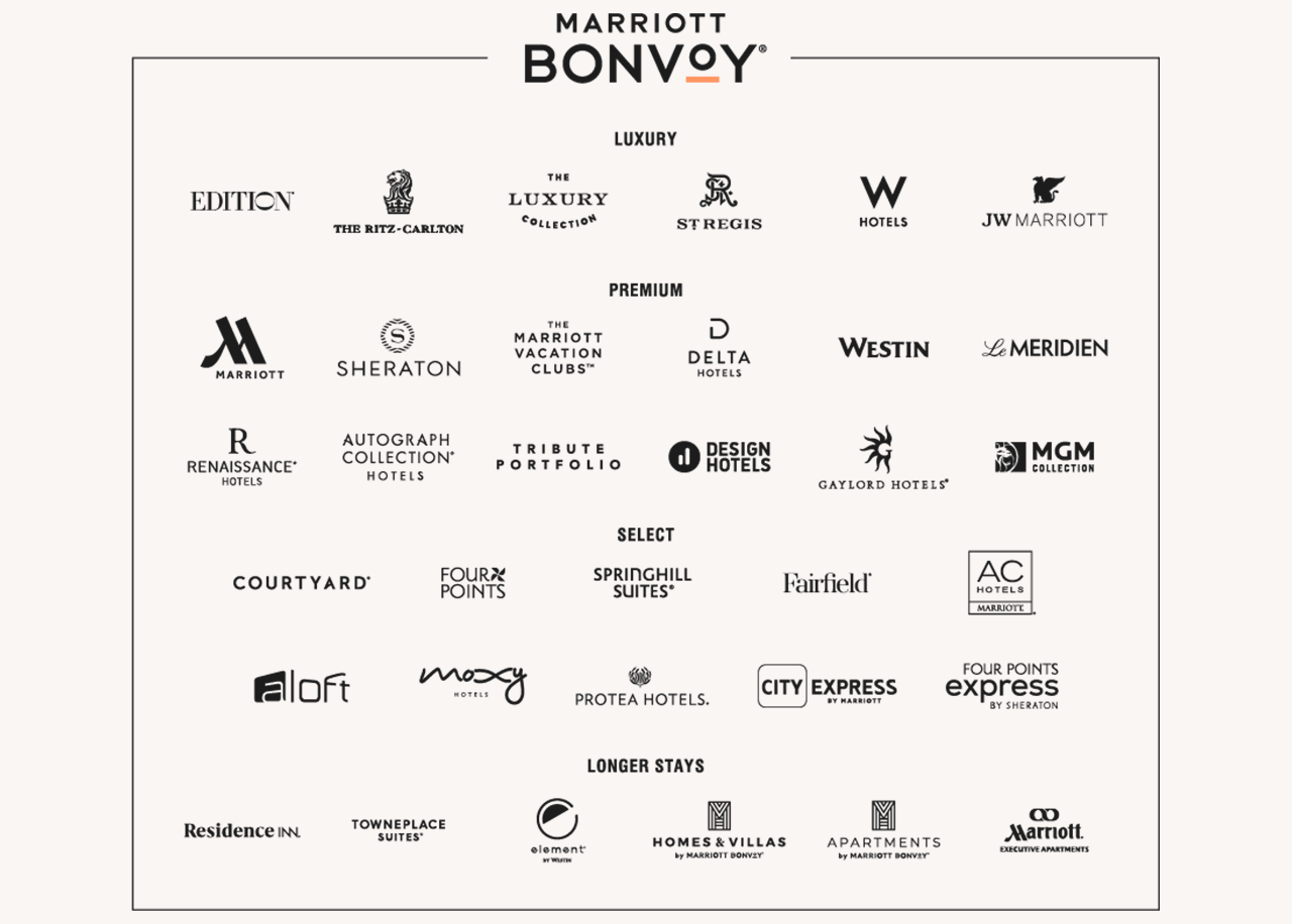 Marriott Bonvoy