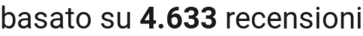 number of reviews