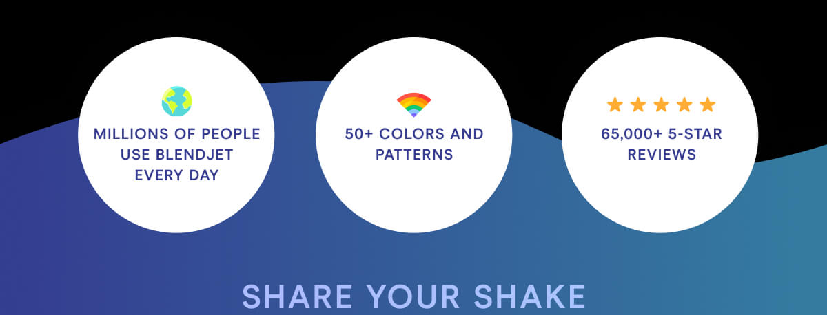 KEEP COOL Millions of people use BlendJet every day. 50+ colors and patterns. 65,000+ 5 star reviews.
