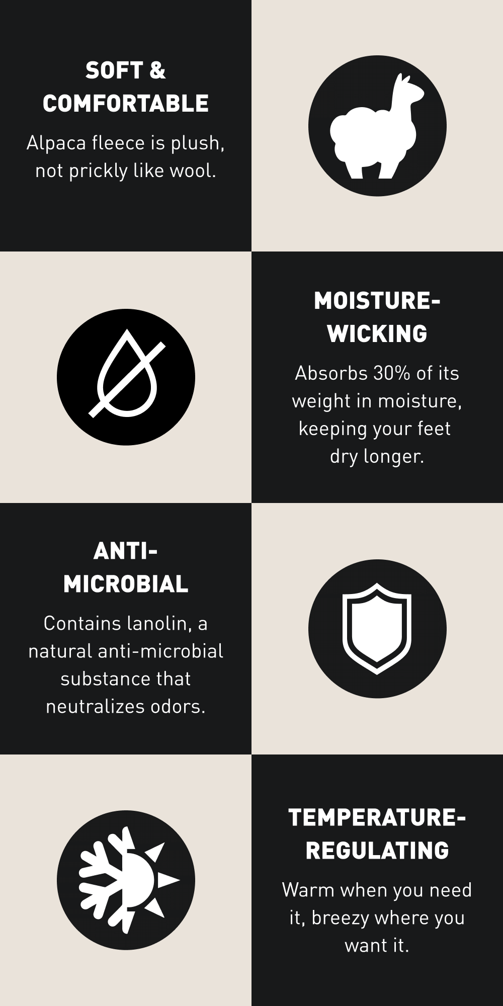 Soft & Comfortable Alpaca fleece is plush, not prickly like wool. Moisture-Wicking Absorbs 30% of its weight in moisture, keeping your feet  dry longer. Anti-Microbial Contains lanolin, a natural anti-microbial substance that neutralizes odors. Temperature-Regulating Warm when you need it, breezy where you want it.