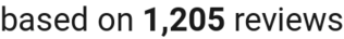 number of reviews