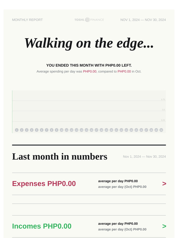 Monthly Report: Walking on the edge...