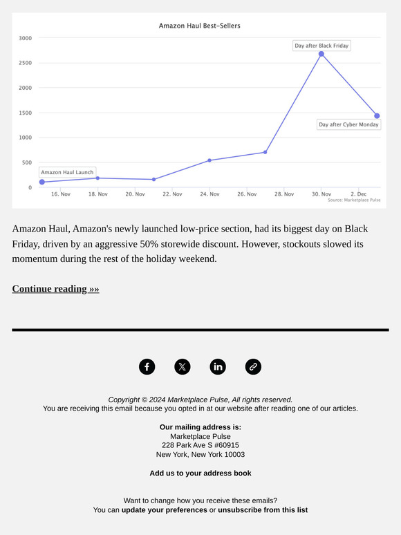 Amazon Haul Demand Outstrips Supply