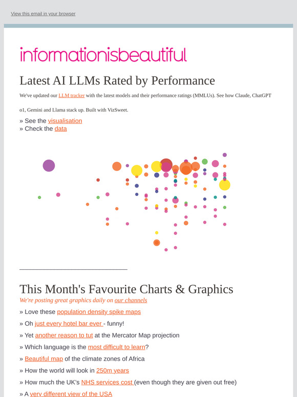 AI LLM Rankings vs Alien Math: The Month's Most Beautiful Visualizations