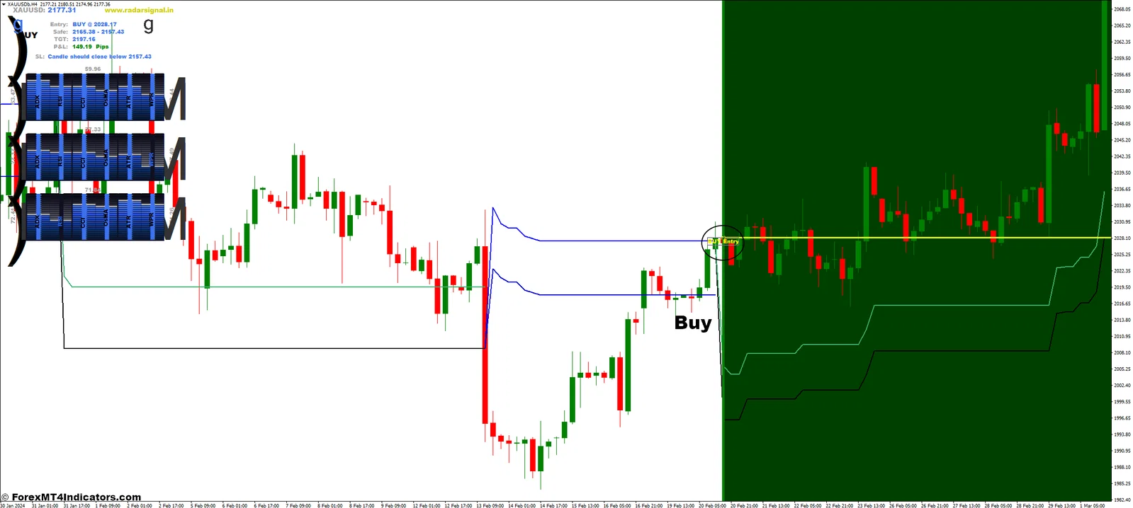 Forex MT4 Indicators: [Download] Radar Signal MT4 Indicator | Milled