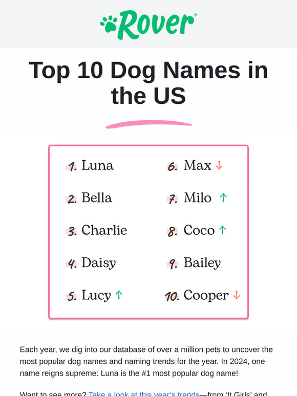 Did your dog make the list?