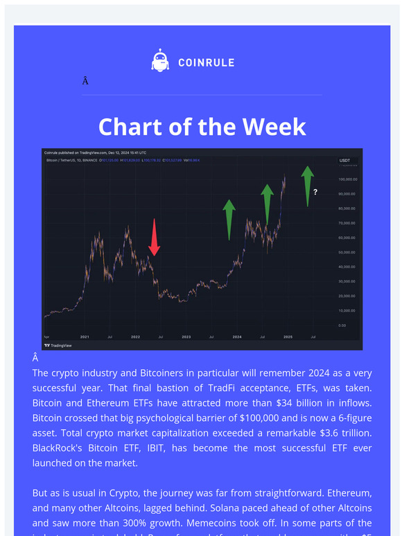 🚀Momentum Growing