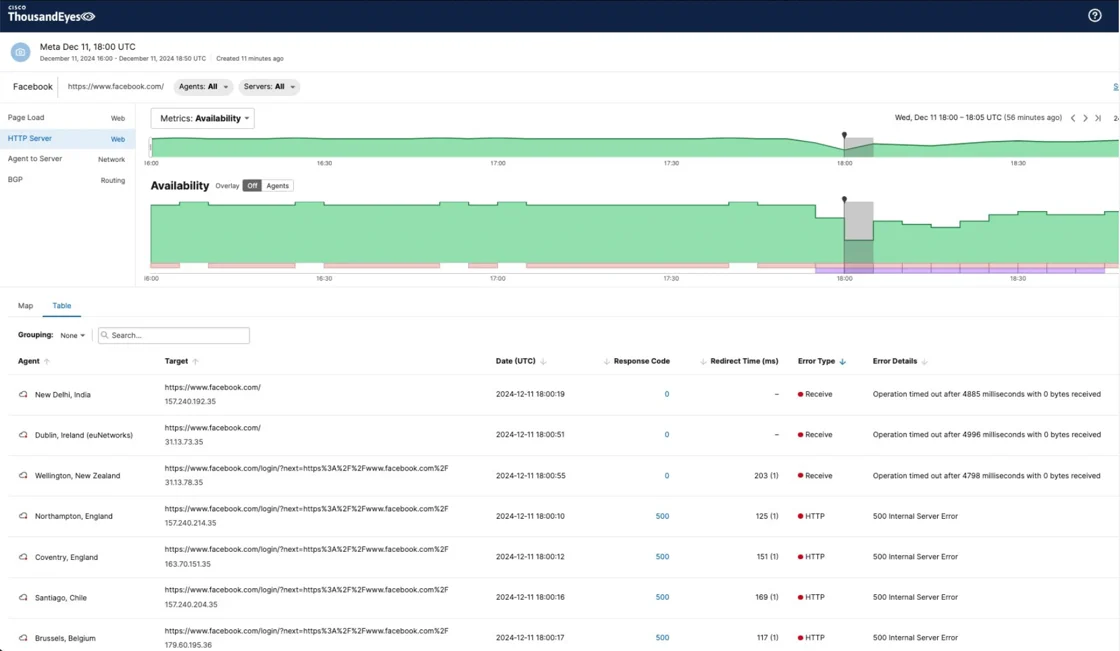Educative: Meta crashed yesterday. Here’s what went wrong. | Milled