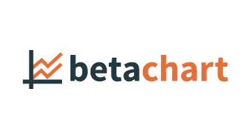 betachart.com