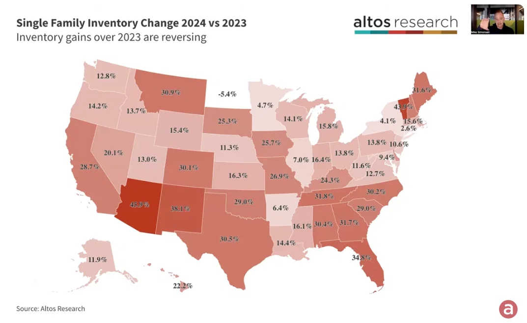Altos Research: What Rising Inventory Means for the 2025 Housing Market ...