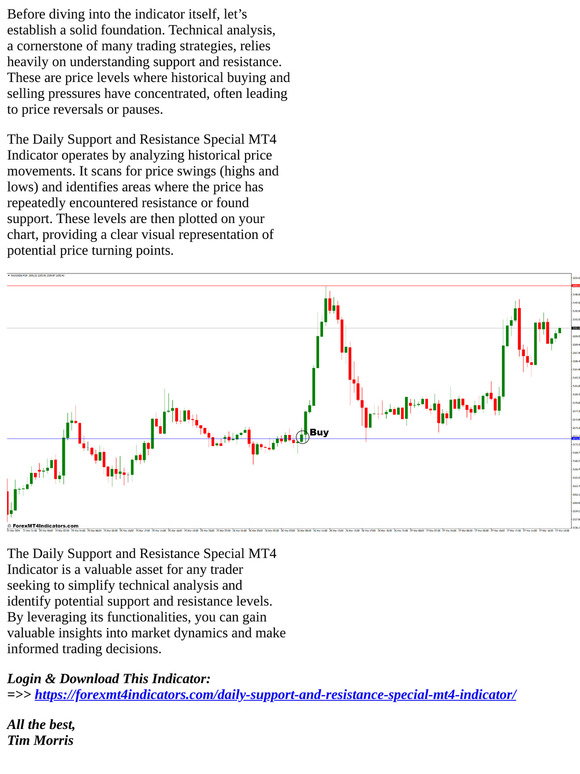 Forex MT4 Indicators: [Download] Daily Support and Resistance Special ...