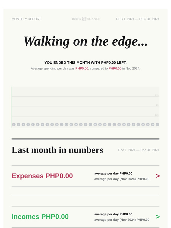 Monthly Report: Walking on the edge...