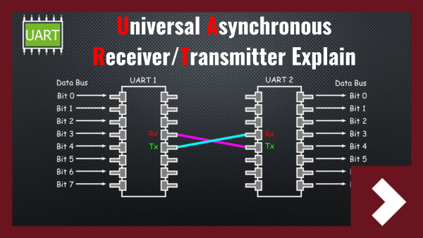 UARTs Explained