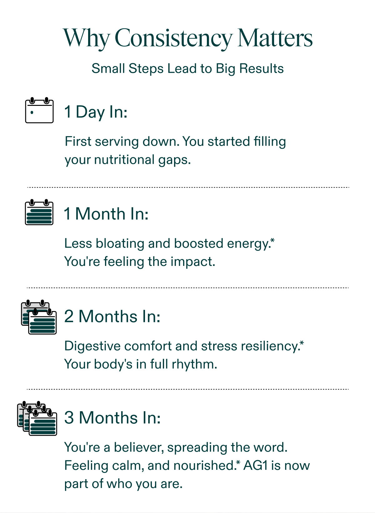 Your Foundational Nutritional Journey Awaits