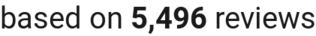number of reviews
