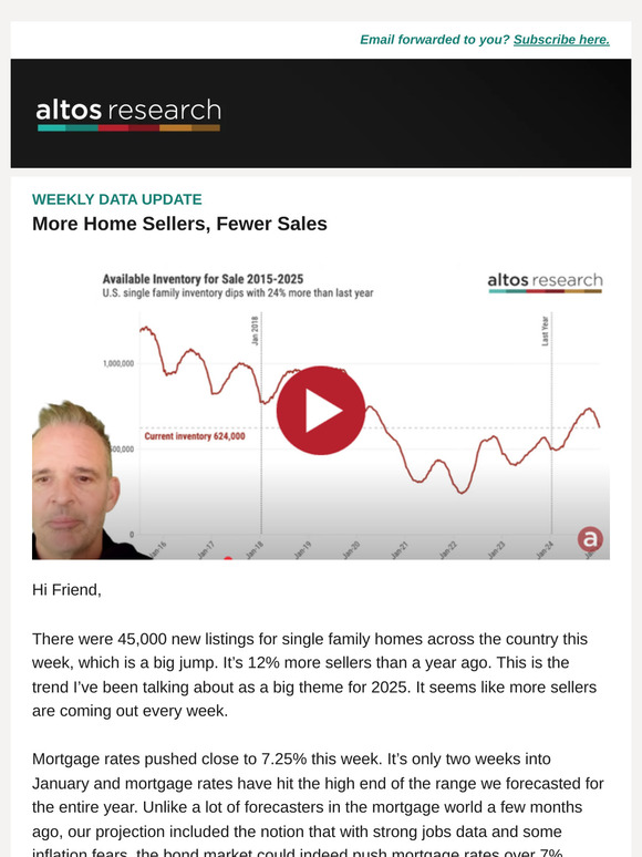 More Home Sellers, Fewer Sales