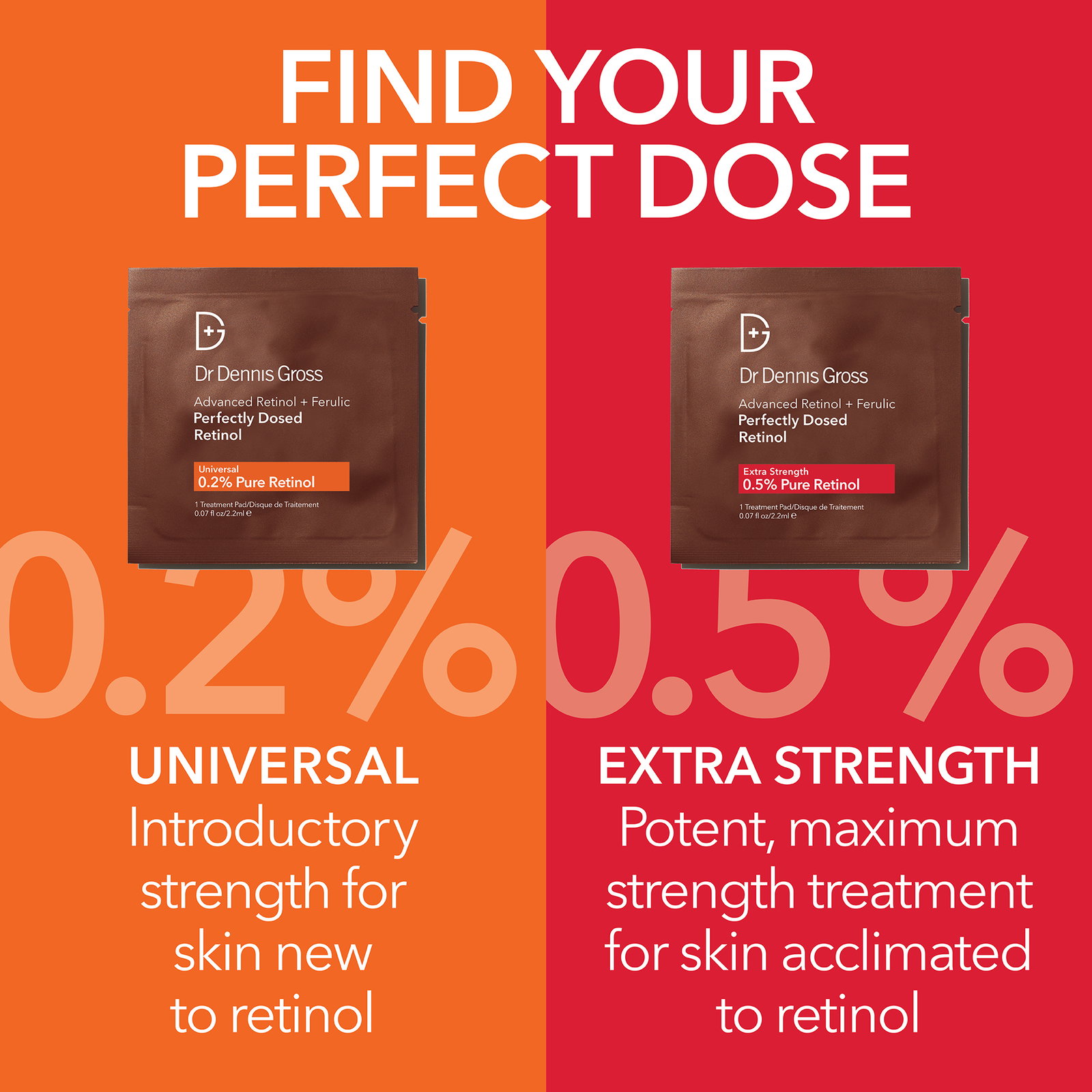 NEW! Perfectly Dosed Retinol Treatments